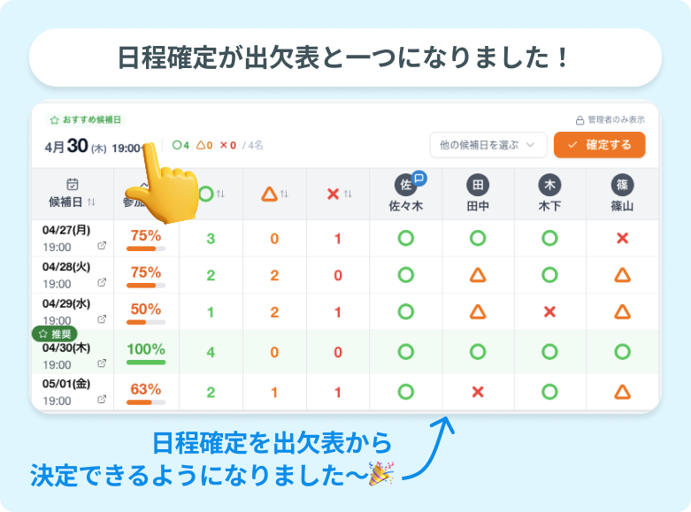 出欠表から日程確定ができるようになった画面